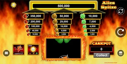 Alles Spitze tips image